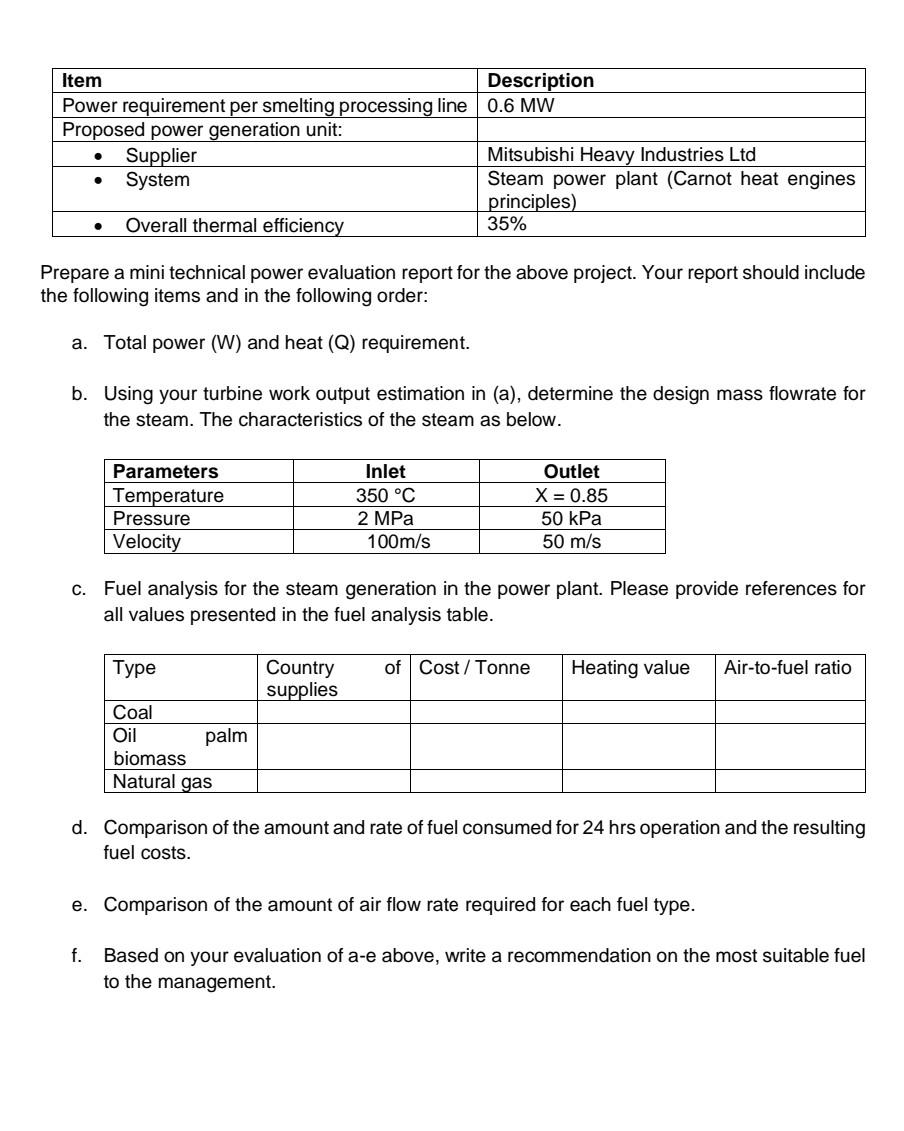 unit for an aluminium smelting plant. The management intends to expand the