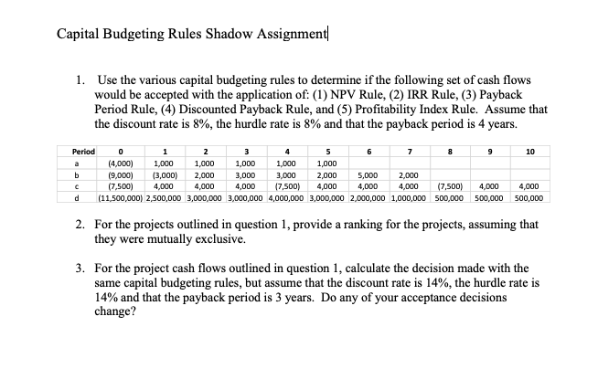 Capital Budgeting Rules Shadow Assignment/ 1. Use the various capital budgeting