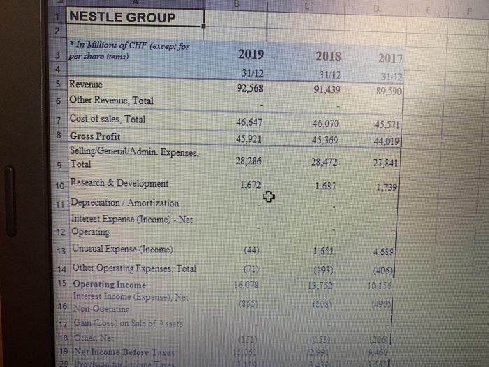 Profitability ratios: 1. Return on Equity 2. Return on Equity (DuPont) 3.