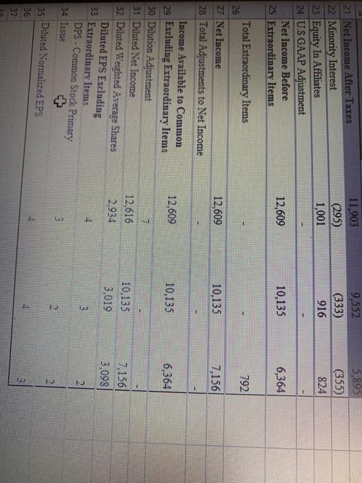 Return on Assets Accounts Receivable Efficiency 4. Account Receivable Turnover 5. Number