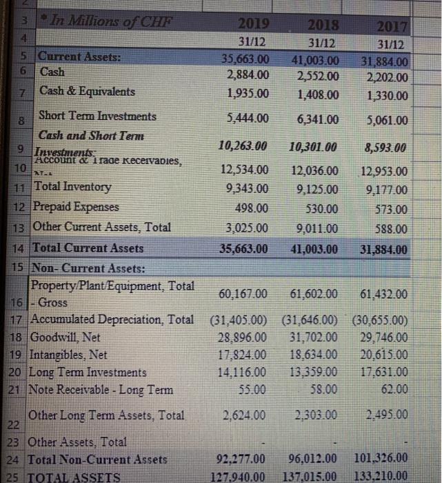 of days' sales in Accounts Receivable Inventory efficiency 6. Inventory Tumorer 7.