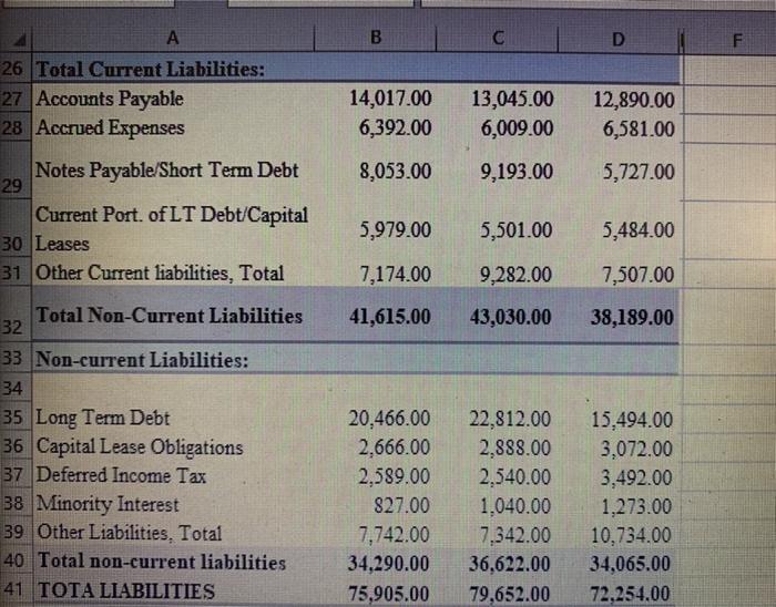 Number of days' sales in inventory Asset Management Ratios: 8. Fixed asset