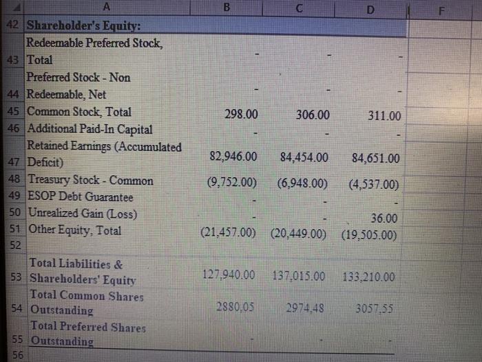 tumover 9. Asset lumover Margin ratios: 10. Gross Margin 11. Profit Margin
