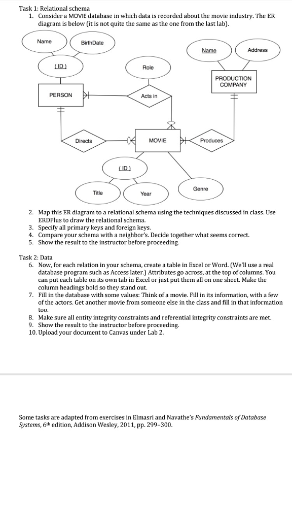 Help In Database: Task 1: Relational schema 1. Consider a MOVIE database