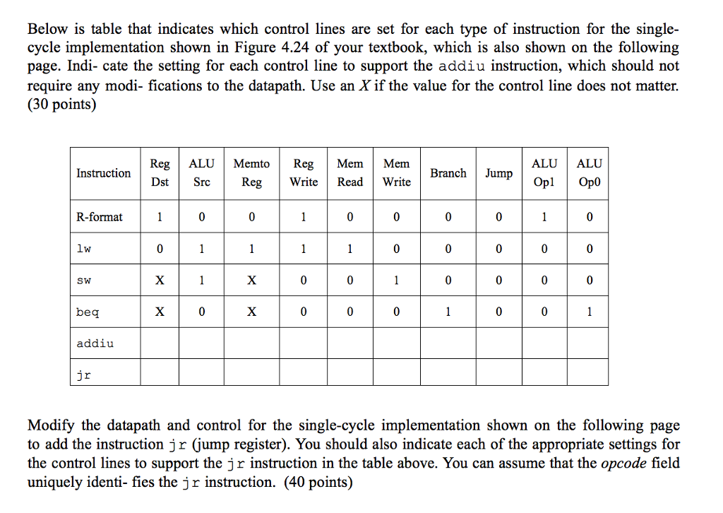  Below is table that indicates which control lines are set for