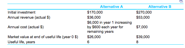 Two mutually exclusive alternatives are being considered. The MARR is 15% per