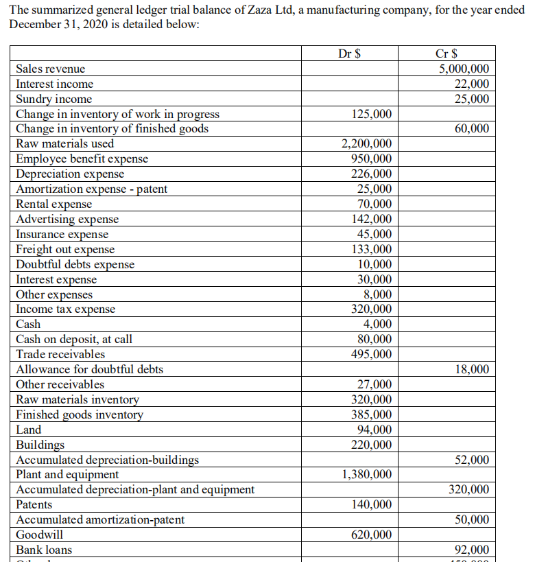  Additional information: All cash flow hedge arose in the current period.