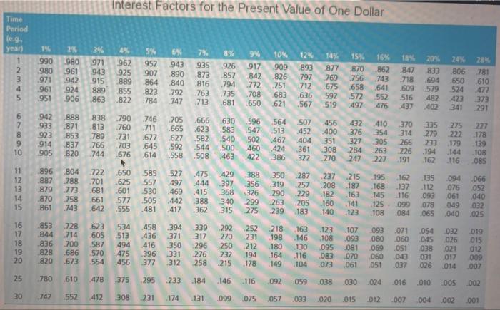 You win a judgment in an auto accident case for $100,000. You