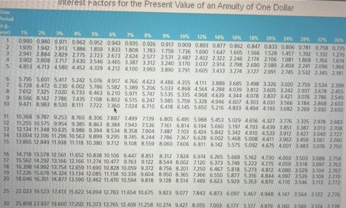 immediately receive $25,000 but must pay your lawyer's fee of $15,000. In