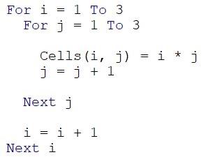 table as below A. B. C. D. For j=1 To 3 Cells