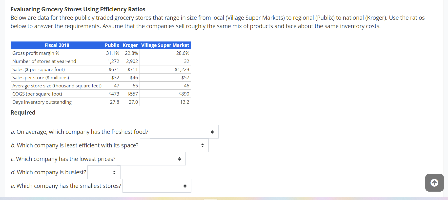  Evaluating Grocery Stores Using Efficiency Ratios Below are data for three