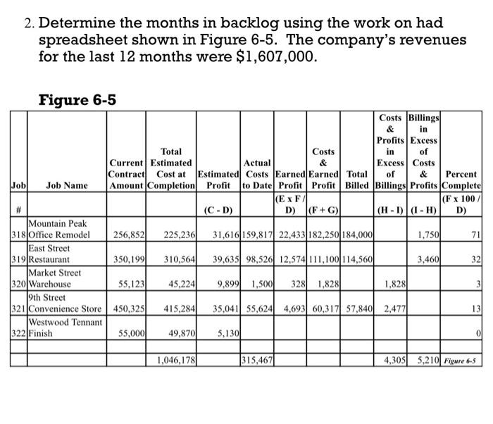  2. Determine the months in backlog using the work on had