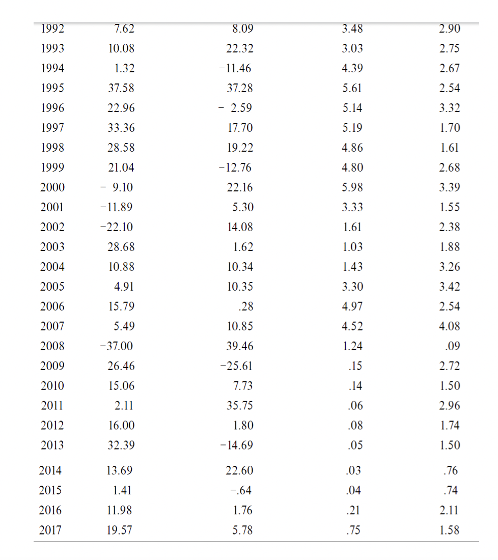from 1973 through 1978. A Period calculate that arithmetic average return for