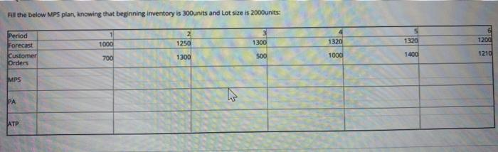 18 points QUESTION 3 Fit the below planowing that beginning wentary is
