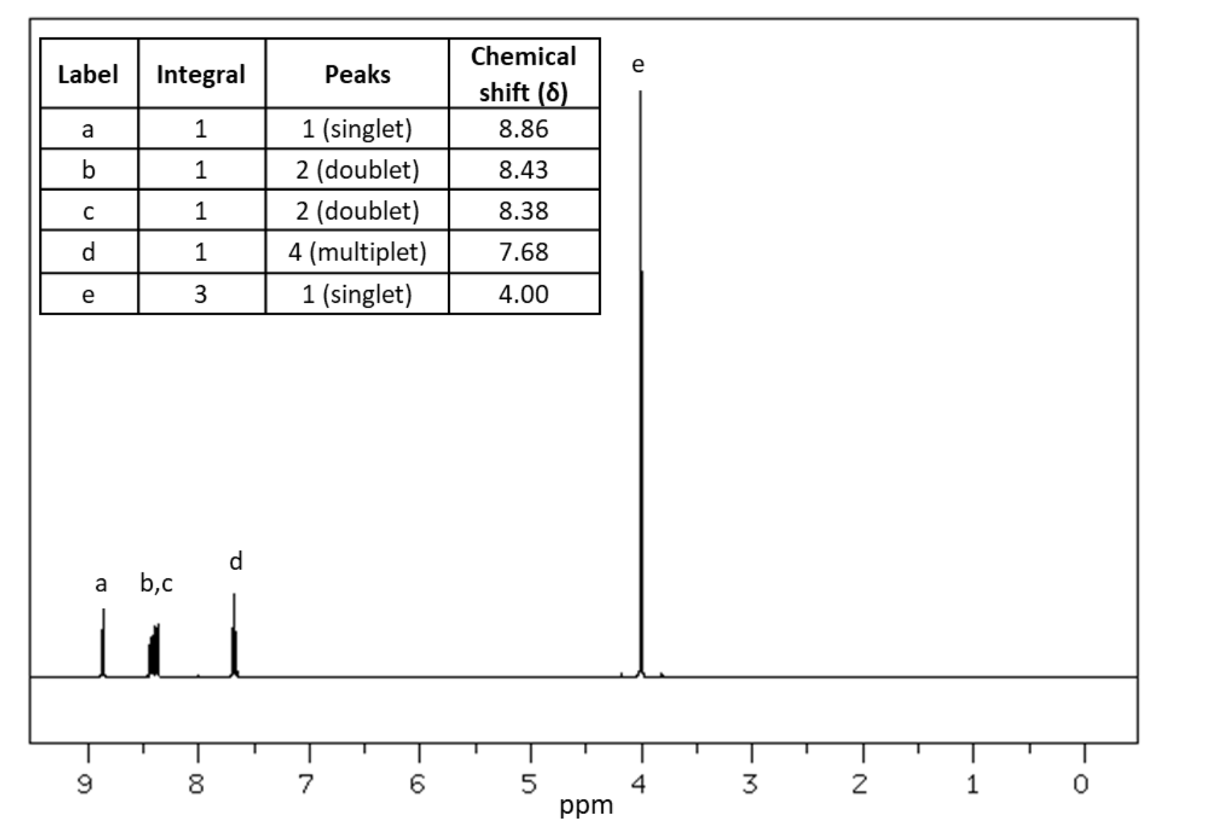  (A) include a structure of the product molecule with each hydrogen
