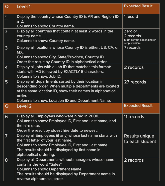  Q Level 1 Expected Result 1 N 2 3 Display the