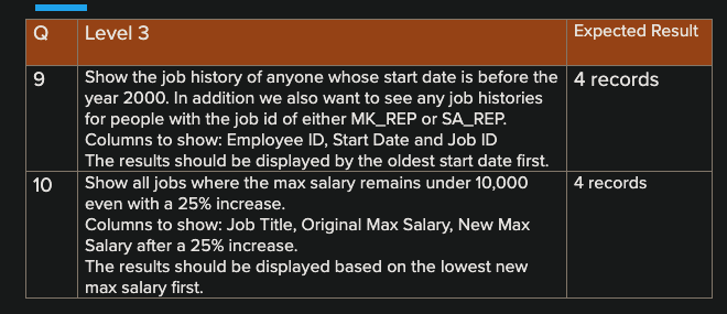 country whose Country ID is AR and Region ID 1 record is