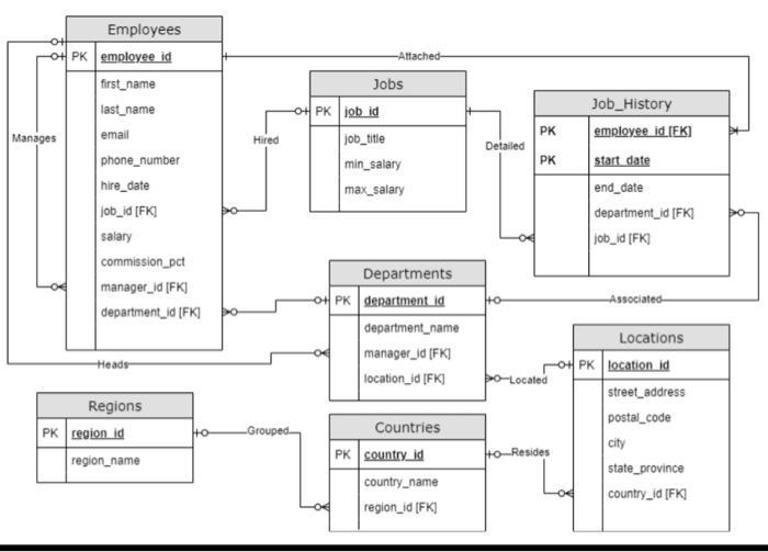 2. Columns to show: Country name. Display all countries that contain at