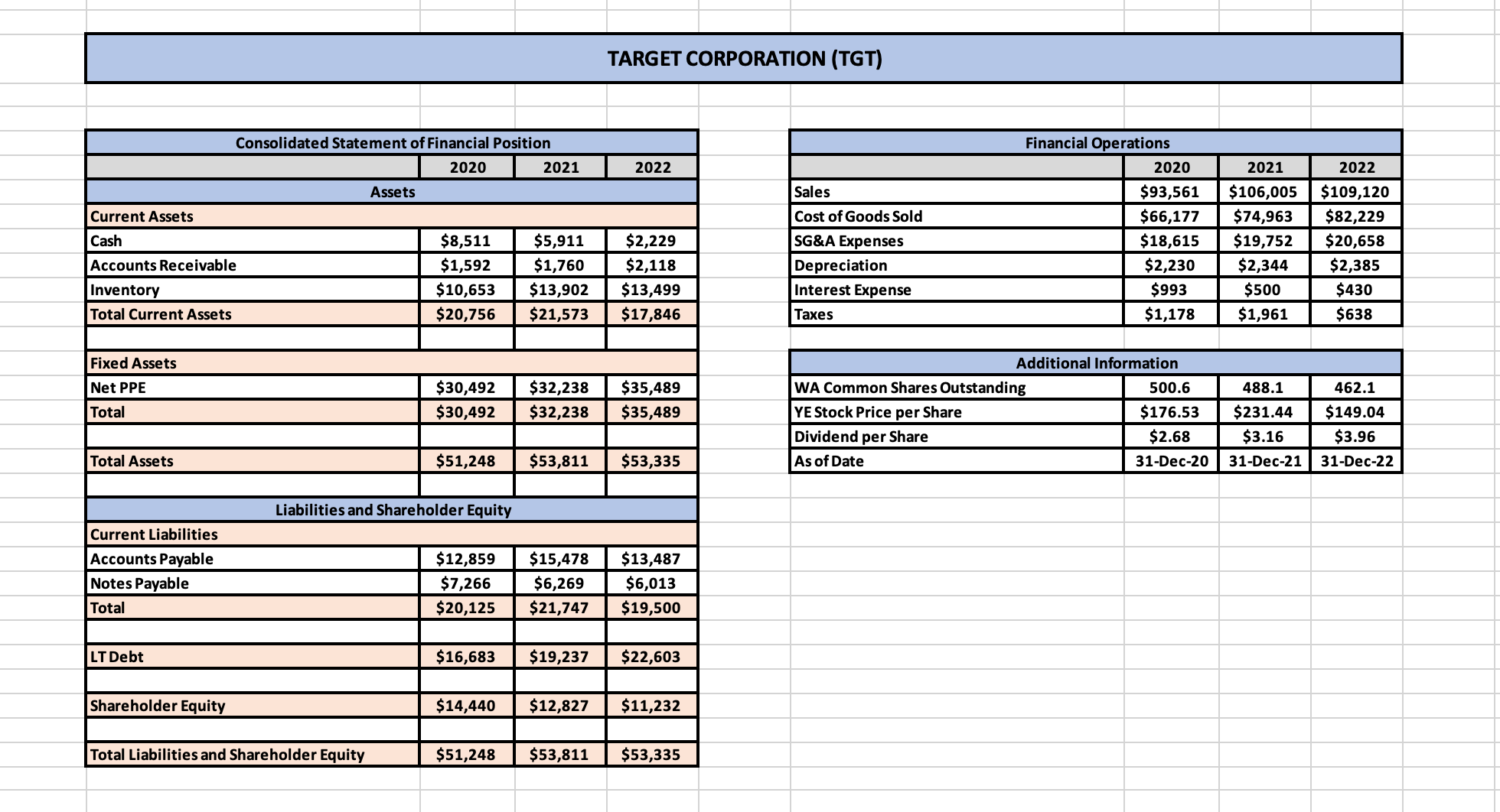 Please use the data in the tables below to answer the following