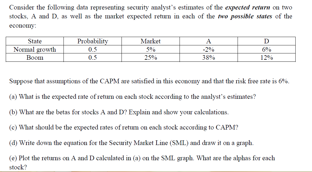 Consider the following data representing security analyst's estimates of the expected