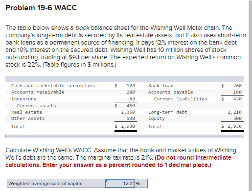 Problem 19-6 WACC The table below shows a book balance sheet