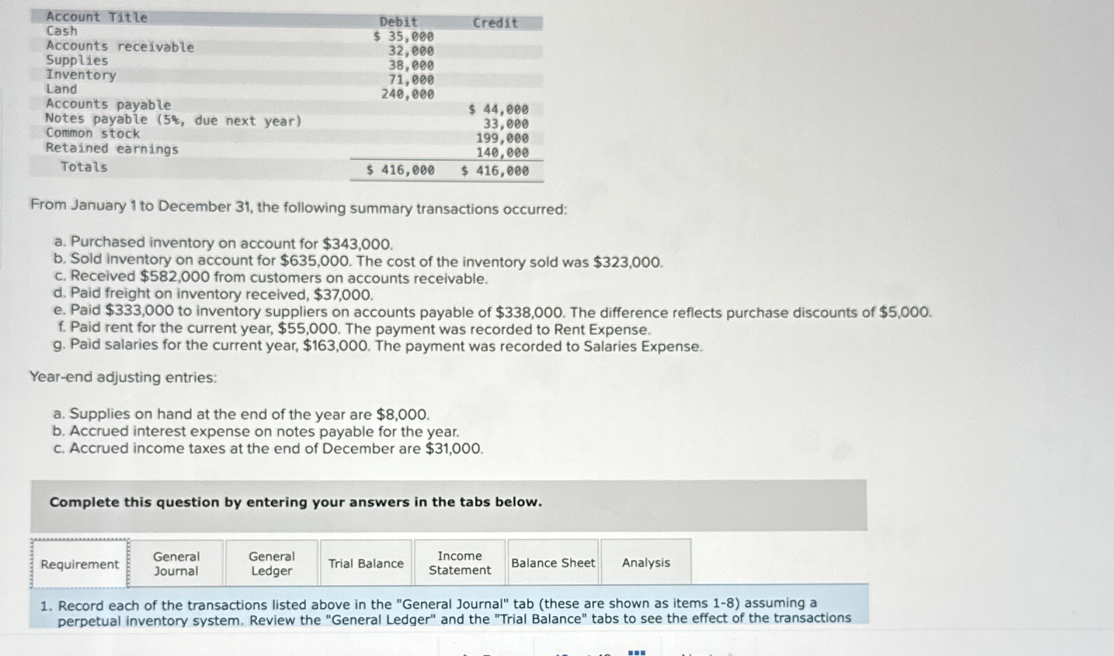  \table[[Account Title,Debit,Credit],[Cash,35,000,],[Accounts receivable,32,000,],[Supplies,38,000,],[Inventory,71,000,],[Land,240,000,],[Accounts payable,,$44,000 