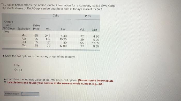  The table below shoes the option quote Information for a company