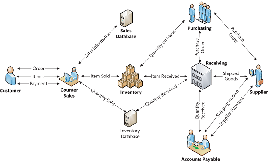  2-3. Reread the MIS in Use case to refresh your memory