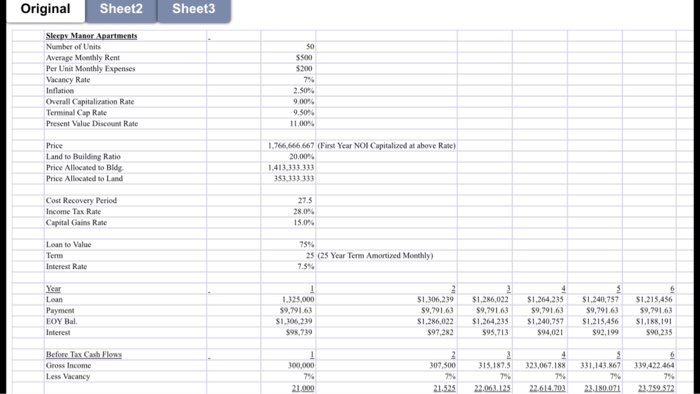 the Terminal Cap Rate and the required Internal Rate of Return. How