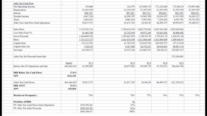 percentage point or 50 basis point increase in inflation from 2.5% to
