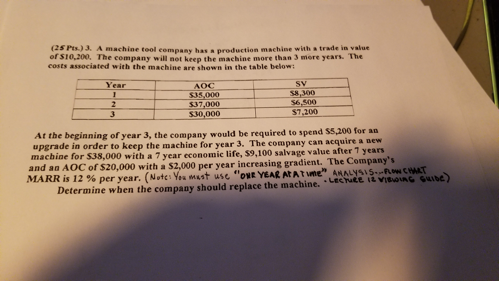 a machine tool company has a production machine with a trade in