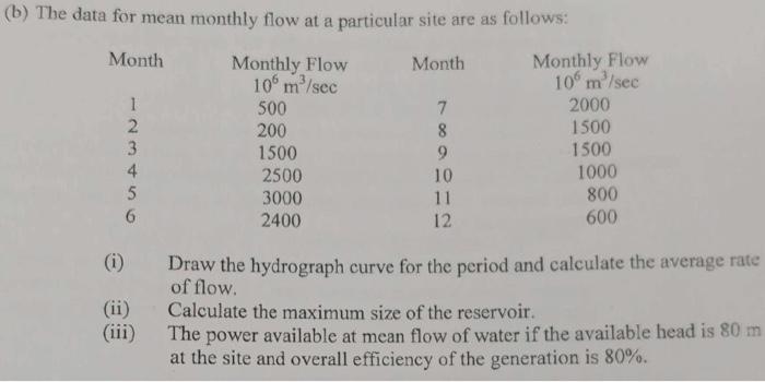 are as follows: Month Monthly Flow Month Monthly Flow 10 m/sec 10
