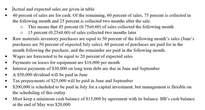  - Actual and expected sales are given in table - 40