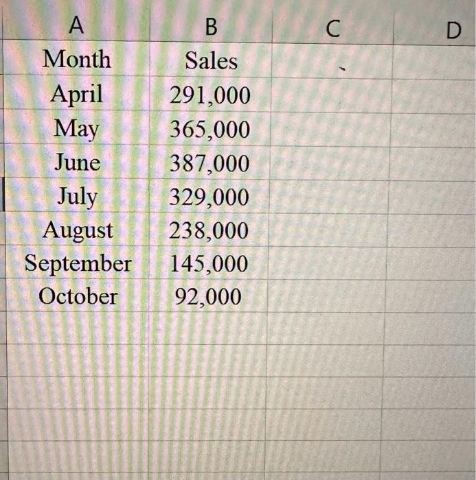 percent of sales are for cash. Of the remaining, 60 percent of