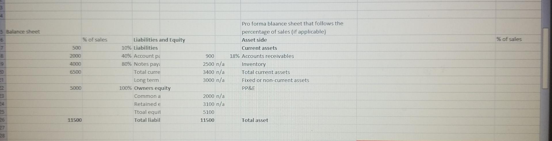 that the assets and accounts payable follow the sales. However, other items