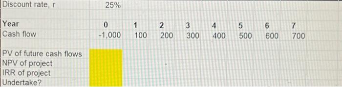  please use excel to solve all questions and show excel functions