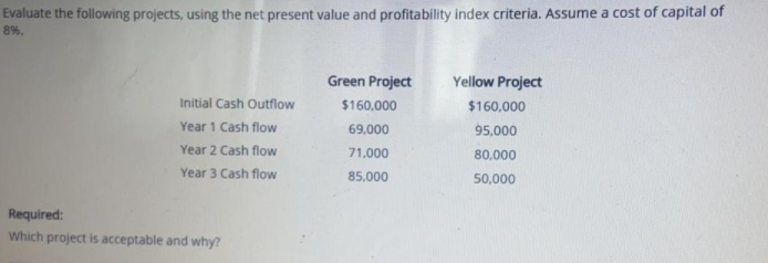  Evaluate the following projects, using the net present value and profitability