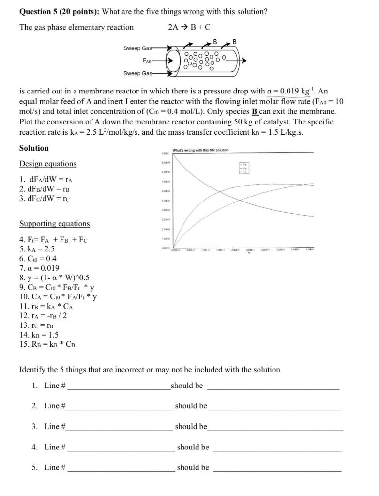 Question 5 (20 points): What are the five things wrong with