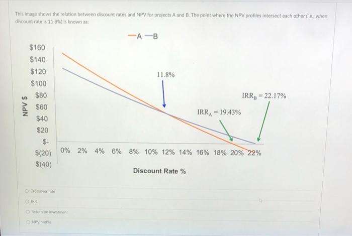 eimilar in its methodology to the paybick fule Present value of the