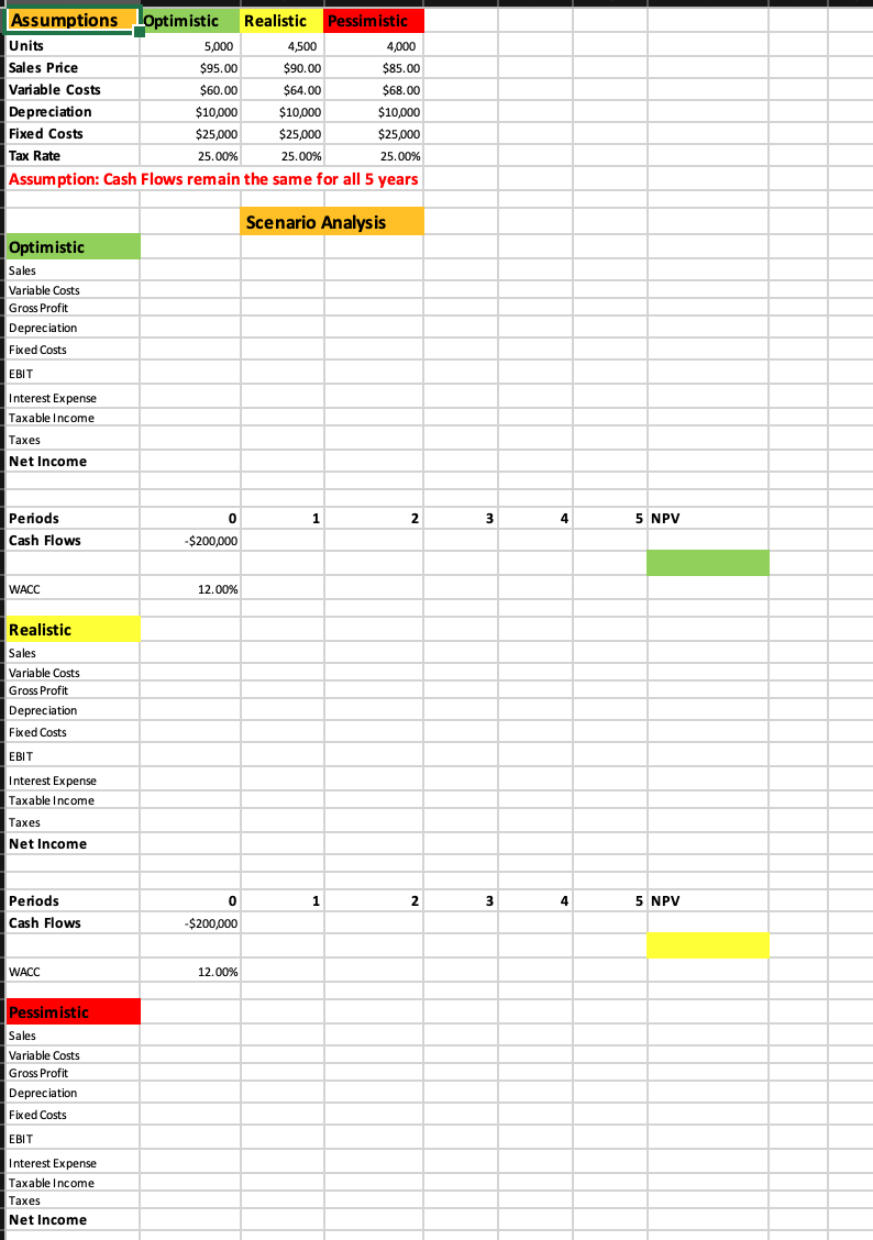 scenarios for this project. You Income Statements need to take the proper