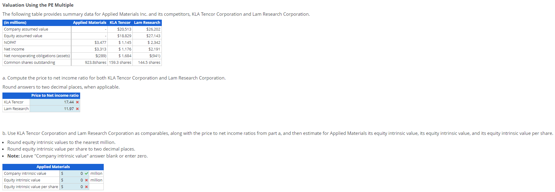  Valuation Using the PE Multiple The following table provides summary data