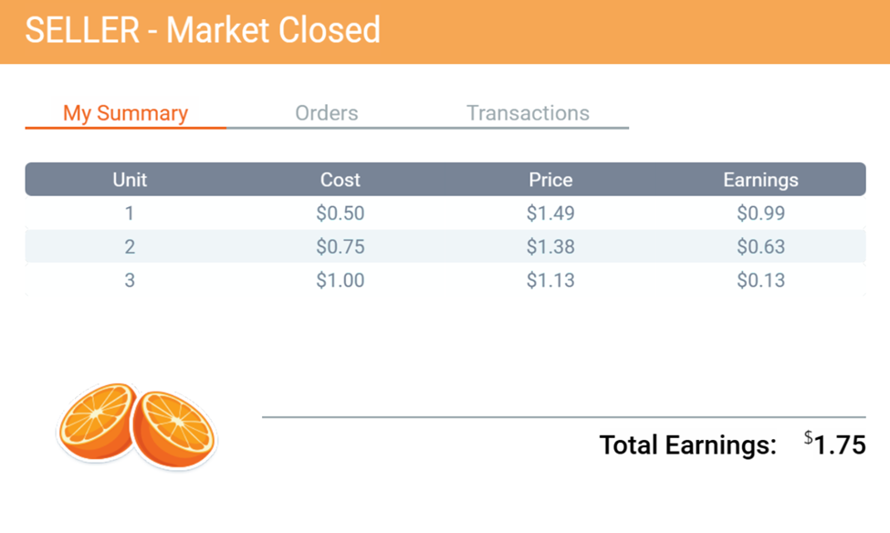 In your initial post, include the image (screenshot) of your simulation report