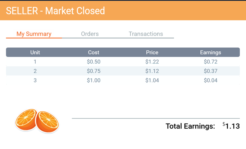 in your response. Then, address the following questions:Based on the outcome of