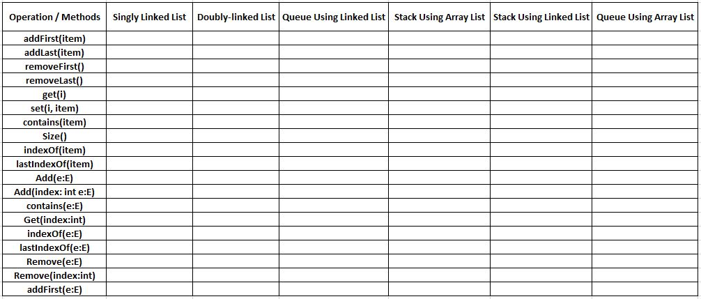 Suppose that Singly Linked List,doubly-linked list, Queue Using Linked List, Stack Using