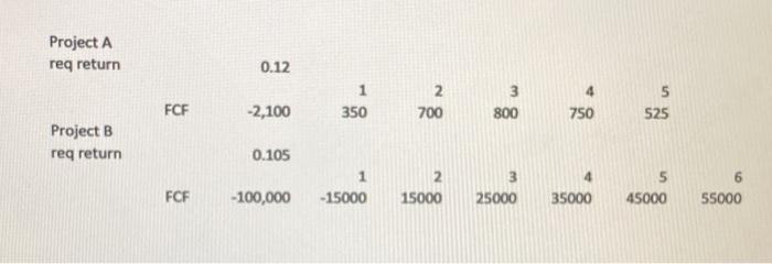  Project A req return 0.12 FCF 1 350 2 700 3