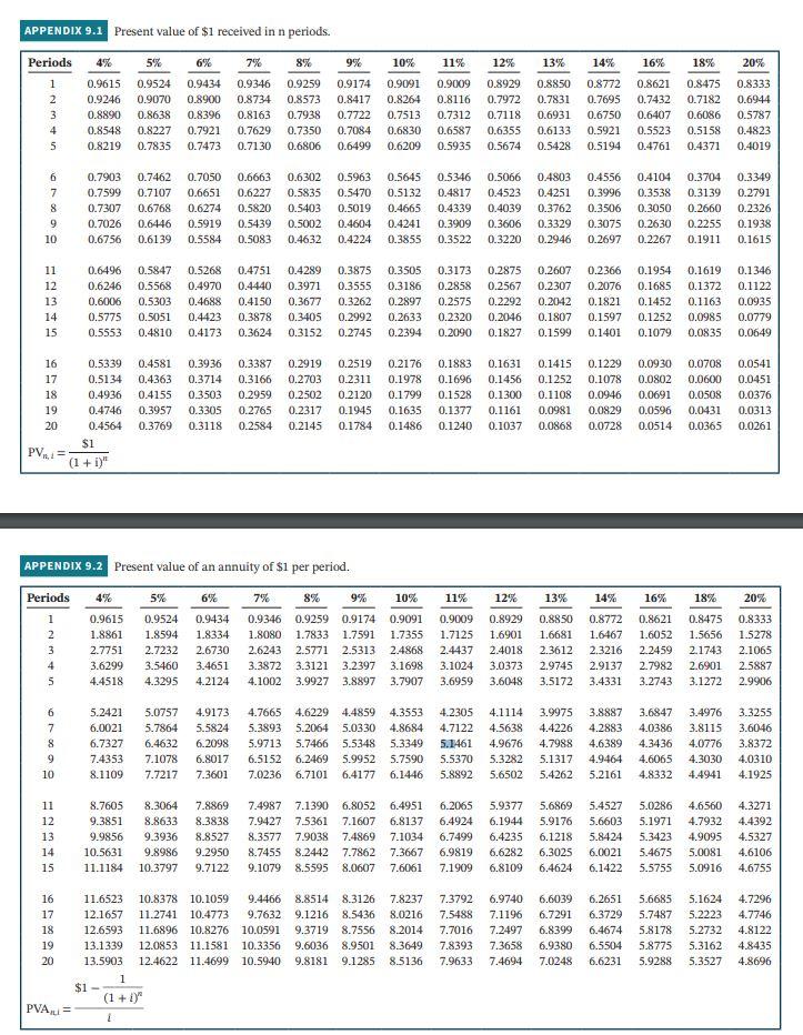 At this price, the annual cost savings that the system will generate