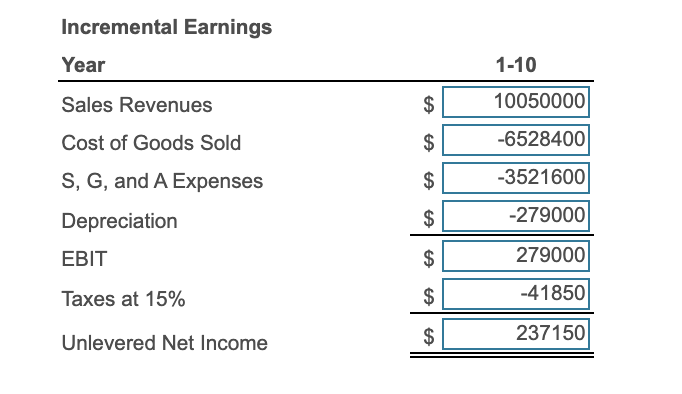 million. Unfortunately, installing this machine will take several months and will partially