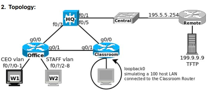 I need help with this assigning the correct ip address with the