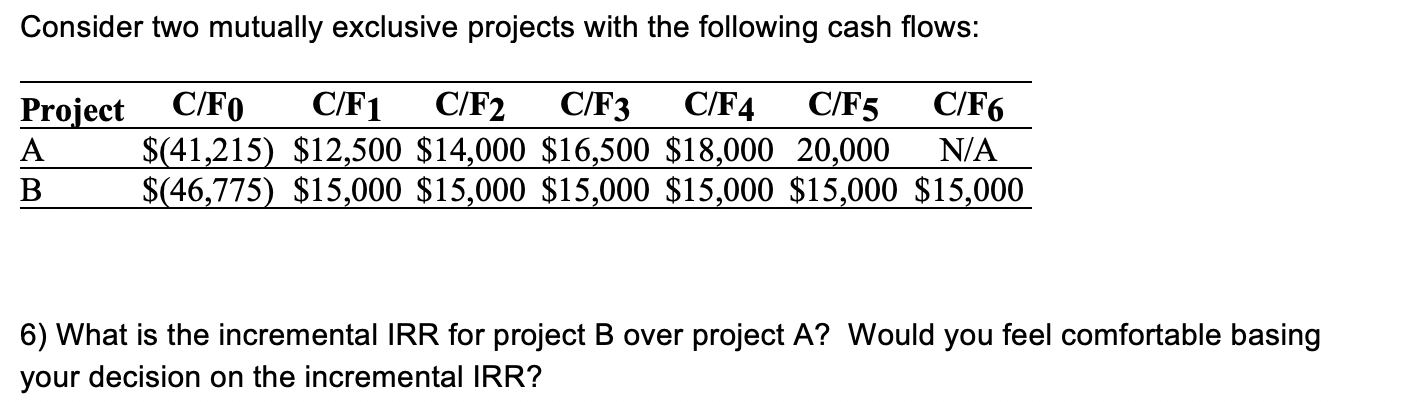 Consider two mutually exclusive projects with the following cash flows: Project