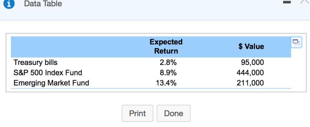 is 60 years of age and considering retirement. Barry's retirement portfolio currently